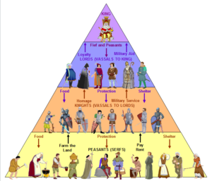 The Governmental Structure of the Old Kingdom The Governmental Structure of the Old Kingdom