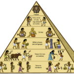 Social Classes During Life in Ancient Egypt