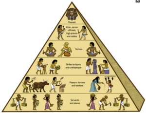 Social Classes During Life in Ancient Egypt